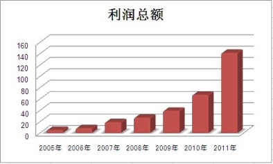 mg不朽情缘(中国)官方网站